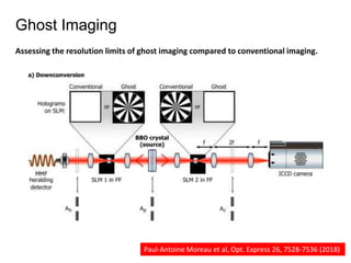 Ghost Imaging
Paul-Antoine Moreau et al, Opt. Express 26, 7528-7536 (2018)
Assessing the resolution limits of ghost imaging compared to conventional imaging.
 