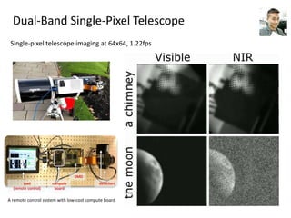 Dual-Band Single-Pixel Telescope
A remote control system with low-cost compute board
compute
board
ipad
(remote control)
DMD
detectors
Single-pixel telescope imaging at 64x64, 1.22fps
 