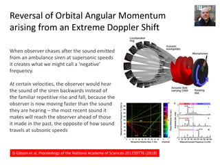 Reversal of Orbital Angular Momentum
arising from an Extreme Doppler Shift
When observer chases after the sound emitted
from an ambulance siren at supersonic speeds
it creates what we might call a ‘negative’
frequency.
At certain velocities, the observer would hear
the sound of the siren backwards instead of
the familiar repetitive rise and fall, because the
observer is now moving faster than the sound
they are hearing – the most recent sound it
makes will reach the observer ahead of those
it made in the past, the opposite of how sound
travels at subsonic speeds
G Gibson et al, Proceedings of the National Academy of Sciences 201720776 (2018)
 