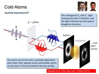 Cold Atoms
Spatially dependent EIT
𝜎+
𝜎−
The orthogonal 𝜎+ and 𝜎− light
components don’t interfere, and
the light intensity has the typical
doughnut structure.
The atoms are driven into a spatially dependent
dark state: their opacity varies azimuthally, which
can be seen in the transmitted intensity profile.
Radwell et al., Phys. Rev. Lett. 123603 (2015)
𝑞 − 𝑝𝑙𝑎𝑡𝑒
𝑟𝑢𝑏𝑖𝑑𝑖𝑢𝑚
… and
after
atoms
before…
 