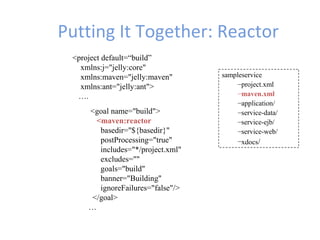 Putting It Together: Reactor
<goal name="build">
<maven:reactor
basedir="${basedir}"
postProcessing="true"
includes="*/project.xml"
excludes=""
goals="build"
banner="Building"
ignoreFailures="false"/>
</goal>
…
sampleservice
–project.xml
–maven.xml
–application/
–service-data/
–service-ejb/
–service-web/
–xdocs/
<project default=“build”
xmlns:j="jelly:core"
xmlns:maven="jelly:maven"
xmlns:ant="jelly:ant">
….
 