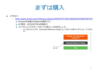 まずは購入
7
こちらへ
– http://parts.arrow.com/reference-design/45CDF7D717BC14E6DFB1044001FB7C4F
Arrowは北米最大のAltera代理店です。
4/3現在、まだ$30で沢山在庫あり
ついでにここでスタートガイドも落としておきましょう。
– よく分からんですが、Download Reference Designというボタンを押すとダウンロードできま
す。
ここ
 