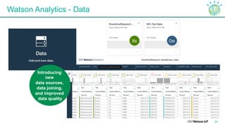 Watson Analytics - Data
24
Introducing
new
data sources,
data joining,
and improved
data quality
 