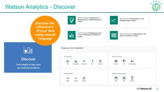 Watson Analytics - Discover
25
Discover the
influencers
of your data
using natural
language
 