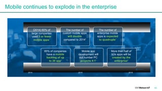 Mobile continues to explode in the enterprise
43
2014 2016 2018
(2014) 60% of
large companies
used 3 or fewer
mobile apps1
The number of
custom mobile apps
will double
compared to 20142
The number of
enterprise mobile
apps is expected
to quadruple3
More than half of
b2e apps will be
created by the
enterprise6
85% of companies
have a mobile
backlog of up
to 20 app4
Mobile app
development will
out number PC
projects 4:15
 