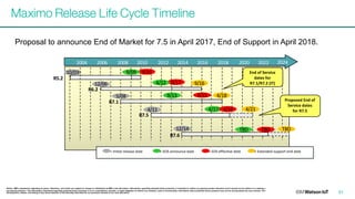 Proposal to announce End of Market for 7.5 in April 2017, End of Support in April 2018.
Maximo Release Life Cycle Timeline
R5.2
R6.2
R7.1
R7.5
9/10
9/13
10/03 9/09
12/06 4/12
4/155/08 9/13
4/11
R7.6
4/18
9/16
12/14
=	Initial	release	date =	EOS	announce	date =	EOS	effective	date =	Extended	support	end	date
2006 2010 2012 2014 2016 2018 2020 20222008 2024
End	of	Service	
dates	for	
R7.1/R7.2	(IT)
Proposed	End	of	
Service	dates	
for	R7.54/214/17
TBD TBD
4/18
TBD
2004
Notice: IBM s statements regarding its plans, directions, and intent are subject to change or withdrawal at IBM s sole discretion. Information regarding potential future products is intended to outline our general product direction and it should not be relied on in making a
purchasing decision. The information mentioned regarding potential future products is not a commitment, promise, or legal obligation to deliver any material, code or functionality. Information about potential future products may not be incorporated into any contract. The
development, release, and timing of any future features or functionality described for our products remains at our sole discretion. 51
 