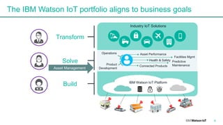 6
The IBM Watson IoT portfolio aligns to business goals
Factories
Facilities Mgmt
Asset Performance
Connected Products
Predictive
Maintenance
Health & Safety
Operations
Product
Development
Industry IoT Solutions
IBM Watson IoT Platform
Build
Solve
Transform
Asset Management
 