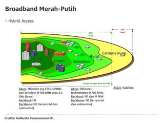 6
Broadband Merah-Putih
Akses: Wireline (eg FTTx, GPON)
dan Wireless @700 MHz atau 2,3
GHz (Jawa)
Backhaul: FO
Backbone: FO (terrestrial dan
submarine)
Akses: Wireless
technologies @700 MHz.
Backhaul: FO dan IP MW
Backbone: FO (terrestrial
dan submarine)
Dense
Urban Urban Suburban
Rural
Extreme Rural
Akses: Satellite
sampai dengan 9 km dari IKK
30%
land
70%
land
• Hybrid Access
Credits: KeMenKo Perekonomian RI
 