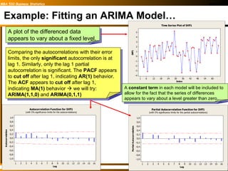 Example: Fitting an ARIMA Model… A plot of the differenced data appears to vary about a fixed level. Comparing the autocorrelations with their error limits, the only  significant  autocorrelation is at lag 1. Similarly, only the lag 1 partial autocorrelation is significant. The  PACF  appears to  cut off  after lag 1, indicating  AR(1)  behavior. The  ACF  appears to  cut off  after lag 1, indicating  MA(1)  behavior    we will try:  ARIMA(1,1,0)  and  ARIMA(0,1,1) A  constant term  in each model will be included to allow for the fact that the series of differences appears to vary about a level greater than zero. 