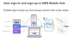 User sign-in and sign-up in AWS Mobile Hub
Enable sign-in/sign-up and access control with a few clicks
 