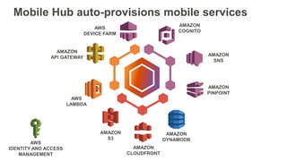 Mobile Hub auto-provisions mobile services
AWS
IDENTITY AND ACCESS
MANAGEMENT
AMAZON
S3
AMAZON
CLOUDFRONT
AMAZON
COGNITO
AMAZON
PINPOINT
AMAZON
SNS
AWS
DEVICE FARM
AMAZON
DYNAMODB
AWS
LAMBDA
AMAZON
API GATEWAY
 