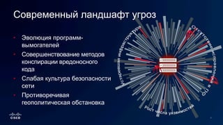 Современный ландшафт угроз
• Эволюция программ-
вымогателей
• Совершенствование методов
конспирации вредоносного
кода
• Слабая культура безопасности
сети
• Противоречивая
геополитическая обстановка
 