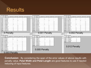 0 Penalty
0.003 Penalty
0.001 Penalty
0.005 Penalty
0.012 Penalty
0.002 Penalty
Conclusion : By considering the span of the error values of above results with
penalty value, Petal Width and Petal Length are good features to use if needed
reducing of input features.
 