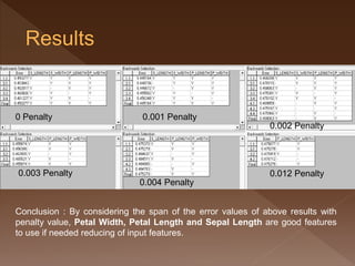 0 Penalty
0.003 Penalty
0.001 Penalty
0.004 Penalty
0.012 Penalty
0.002 Penalty
Conclusion : By considering the span of the error values of above results with
penalty value, Petal Width, Petal Length and Sepal Length are good features
to use if needed reducing of input features.
 