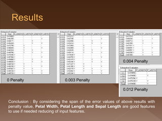 0 Penalty 0.003 Penalty
0.004 Penalty
0.012 Penalty
Conclusion : By considering the span of the error values of above results with
penalty value, Petal Width, Petal Length and Sepal Length are good features
to use if needed reducing of input features.
 