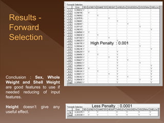 Conclusion : Sex, Whole
Weight and Shell Weight
are good features to use if
needed reducing of input
features.
Height doesn’t give any
useful effect.
High Penalty : 0.001
Less Penalty : 0.0001
 