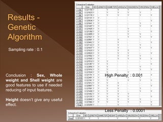 Conclusion : Sex, Whole
weight and Shell weight are
good features to use if needed
reducing of input features.
Height doesn’t give any useful
effect.
Sampling rate : 0.1
High Penalty : 0.001
Less Penalty : 0.0001
 