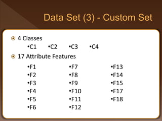  4 Classes
 17 Attribute Features
•C1 •C2 •C3 •C4
•F1
•F2
•F3
•F4
•F5
•F6
•F7
•F8
•F9
•F10
•F11
•F12
•F13
•F14
•F15
•F17
•F18
 