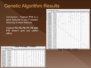 High Penalty : 0.001
Less Penalty : 0.0001
Conclusion : Feature F14 is a
good features to use if needed
reducing of input features.
Feature F2, F5, F6, F7, F9 and
F11 doesn’t give any useful
effect.
 