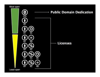 The Power of Open Educational Resources