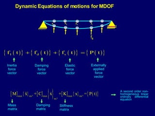 Dynamic Equations of motions for MDOF Mass matrix Inertia force vector Damping force vector Elastic force vector Externally applied force vector Damping matrix Stiffnessmatrix A second order non-homogeneous linear ordinary differential equation x 1 x 2 x 3 x i f Ii 