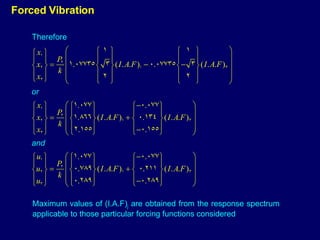 Forced Vibration Maximum values of (I.A.F) j  are obtained from the response spectrum applicable to those particular forcing functions considered 