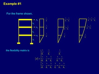 Example #1 For the frame shown,  k 1 k 2 k 3 the flexibility matrix is  x 1 x 2 x 3 