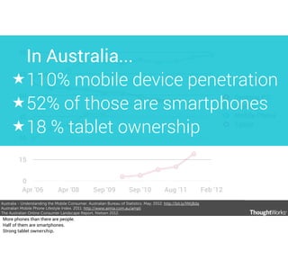 Australia - Understanding the Mobile Consumer. Australian Bureau of Statistics. May, 2012. http://bit.ly/MKj8dq
Australian Mobile Phone Lifestyle Index. 2011. http://www.aimia.com.au/ampli
The Australian Online Consumer Landscape Report, Nielsen 2012.
0
15
30
45
60
75
90
Apr ‘06 Apr ‘08 Sep ‘09 Sep ‘10 Aug ‘11 Feb ‘12
Desktop PC
Laptop
Mobile Phone
Tablet
In Australia...
★110% mobile device penetration
★52% of those are smartphones
★18 % tablet ownership
More phones than there are people.
Half of them are smartphones.
Strong tablet ownership.
 