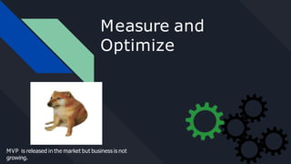 Measure and
Optimize
MVP is released in the market but business is not
growing.
 