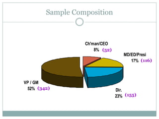 Sample Composition(124)(162)(184)(145)