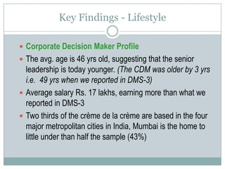 Sample Findings: General Interest Dailies Base: All Respondents – 665Figures % to baseThe Times Of India emerges as a clear leader amongst CDMs with 77% readership Hindu (18%)and Hindustan Times (16%) take 2nd & 3rd spot resp