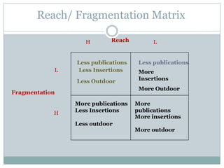 A look at some markets...%LR / HFHR / HFHR / LFLR / LF