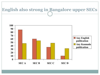 Kolkata : A strong Bengali market