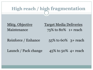 Setting Reach / Frequency Objectives