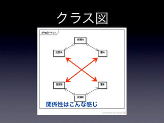 java-ja 第1回 チキチキ『( ゜ェ゜)・;’.、ゴフッ』 - Mediator