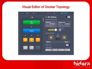 Visual Editor of Docker Topology
 