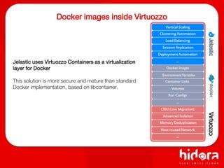 Docker images inside Virtuozzo
Jelastic uses Virtuozzo Containers as a virtualization
layer for Docker
This solution is more secure and mature than standard
Docker implementation, based on libcontainer.
 