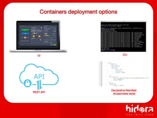 Containers deployment options
UI CLI
REST API
Declarative Manifest
(Kubernetes style)
 