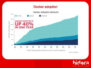 Docker adoption
 