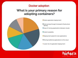 Docker adoption
 