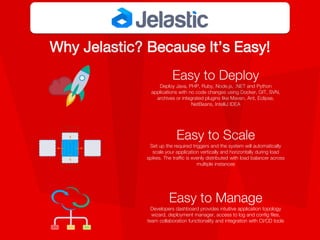 Why Jelastic? Because It’s Easy!
Easy to Deploy
Deploy Java, PHP, Ruby, Node.js, .NET and Python
applications with no code changes using Docker, GIT, SVN,
archives or integrated plugins like Maven, Ant, Eclipse,
NetBeans, IntelliJ IDEA
Easy to Scale
Set up the required triggers and the system will automatically
scale your application vertically and horizontally during load
spikes. The traffic is evenly distributed with load balancer across
multiple instances
Easy to Manage
Developers dashboard provides intuitive application topology
wizard, deployment manager, access to log and config files,
team collaboration functionality and integration with CI/CD tools
 