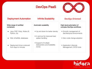 DevOps PaaS
Infinite ScalabilityDeployment Automation DevOps Oriented
Automatic scalability
• Up and down for better density
• In and out for improved load
spikes handling
• Support of multiple
Datacenters and Availability
Zones
Wide range of certified
containers
● Java, PHP, Ruby, Node.JS,
Python, Go
● SQL & NoSQL databases
● Deployment time is reduced
from days to minutes
High-level automation of
complex DevOps workflows
• Smooth management of
dev/test/prod environments
• Zero code change adoption
• Application Lifecycle
Management, CI/CD tools
 