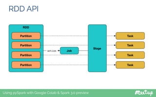 RDD API
Using pySpark with Google Colab & Spark 3.0 preview
 