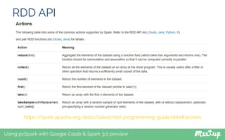 RDD API
Using pySpark with Google Colab & Spark 3.0 preview
https://spark.apache.org/docs/latest/rdd-programming-guide.html#actions
 