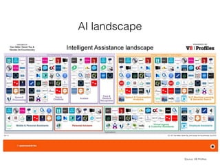 AI landscape
Source: VB Proﬁles
 