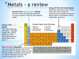 *                                                         Group III-The NO-NAME Metals
                                                             They have 3 electrons in their outer
              Group II-The Alkaline Earth Metals             shell, most show increasing
              They are similar to the Alkali metals but      reactivity as you go down except for
              are not as reactive. They also form alkaline   Boron (which is a metalloid). Boron
              oxides.                                        is generally unreactive.




Group I-The Alkali
Metals
They react vigorously
with water – hydrogen
bubbles off, leaving
solutions of their
hydroxides which are
alkalis (pH of more
than 7).



The Transition Elements
They are much less reactive and do not
react with water or oxygen. They also show
no clear trends in reactivity unlike groups
I, II, and III. Most can form ions with
variable charges (Fe3+ and Fe2+).
 