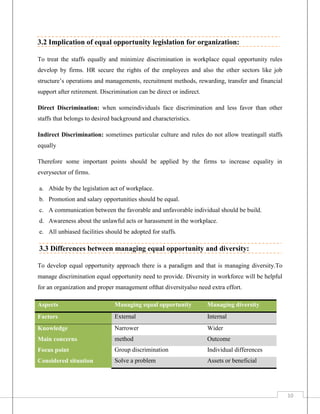 3.2 Implication of equal opportunity legislation for organization:
To treat the staffs equally and minimize discrimination in workplace equal opportunity rules
develop by firms. HR secure the rights of the employees and also the other sectors like job
structure’s operations and managements, recruitment methods, rewarding, transfer and financial
support after retirement. Discrimination can be direct or indirect.
Direct Discrimination: when someindividuals face discrimination and less favor than other
staffs that belongs to desired background and characteristics.
Indirect Discrimination: sometimes particular culture and rules do not allow treatingall staffs
equally
Therefore some important points should be applied by the firms to increase equality in
everysector of firms.
a. Abide by the legislation act of workplace.
b. Promotion and salary opportunities should be equal.
c. A communication between the favorable and unfavorable individual should be build.
d. Awareness about the unlawful acts or harassment in the workplace.
e. All unbiased facilities should be adopted for staffs.

3.3 Differences between managing equal opportunity and diversity:
To develop equal opportunity approach there is a paradigm and that is managing diversity.To
manage discrimination equal opportunity need to provide. Diversity in workforce will be helpful
for an organization and proper management ofthat diversityalso need extra effort.
Aspects

Managing equal opportunity

Managing diversity

Factors

External

Internal

Knowledge

Narrower

Wider

Main concerns

method

Outcome

Focus point

Group discrimination

Individual differences

Considered situation

Solve a problem

Assets or beneficial

10

 