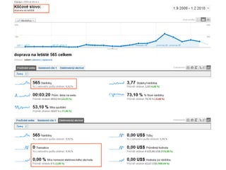 Pohled na úrovni klíčových slov 09/22/10 SEO - základem je měřit 