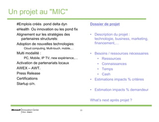 11
Un projet au "MIC"
#Emplois créés pond delta dyn
eHealth Ou innovation ou les pond fix
Alignement sur les stratégies des
partenaires structurels:
Adoption de nouvelles technologies:
Cloud computing, Multi-touch, mobile,…
Multi modalité :
PC, Mobile, IP TV, new expérience,…
Activation de partenariats locaux
AWEX – AWT.
Press Release
Certifications
Startup o/n.
Dossier de projet
• Description du projet :
technologie, business, marketing,
financement,…
• Besoins / ressources nécessaires
• Ressources
• Connaissances
• Temps
• Cash
• Estimations impacts % critères
• Estimation impacts % demandeur
What’s next après projet ?
 