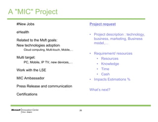 26
A "MIC" Project
#New Jobs
eHealth
Related to the Msft goals:
New technologies adoption:
Cloud computing, Multi-touch, Mobile,…
Multi target:
PC, Mobile, IP TV, new devices,…
Work with the LSE
MIC Ambassador
Press Release and communication
Certifications
Project request
• Project description : technology,
business, marketing, Business
model,…
• Requirement/ resources
• Resources
• Knowledge
• Time
• Cash
• Impacts Estimations %
What’s next?
 